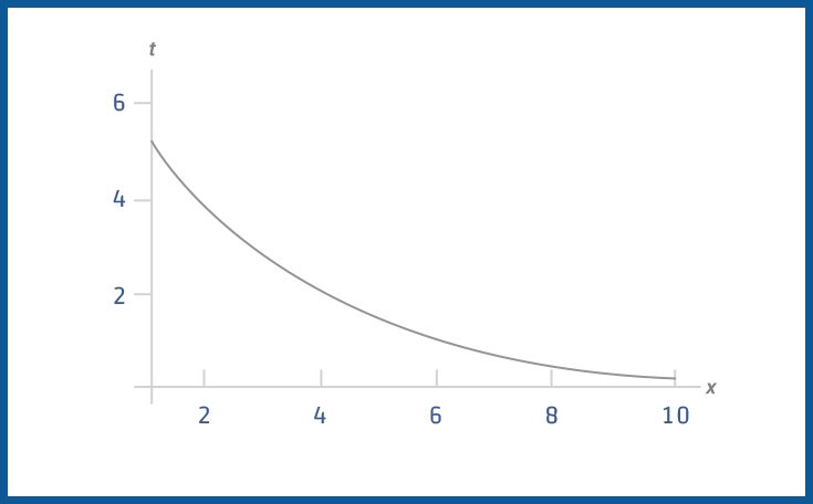 otoklav grafik